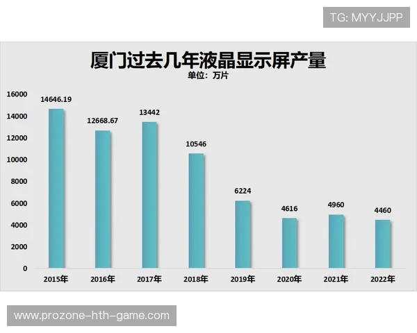 河床准备通过更精细的数据体系提升选材准确率